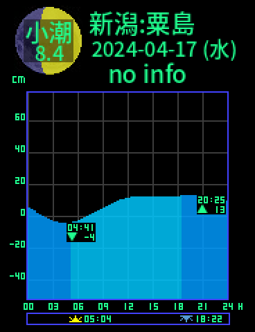 新潟：粟島のタイドグラフ（2024-04-18(木)）