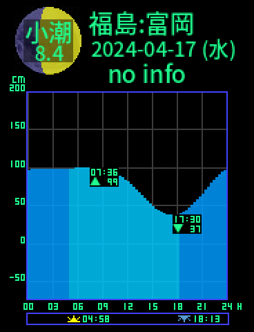 福島：富岡のタイドグラフ（2024-04-17(水)）