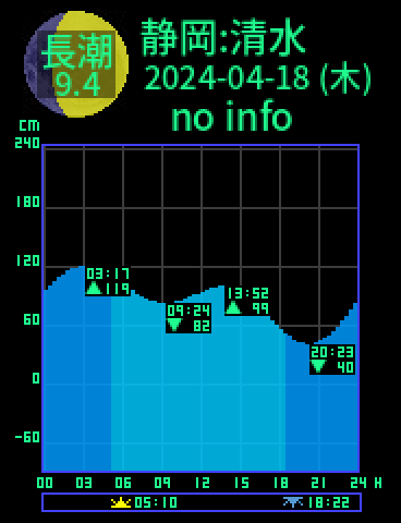 静岡：清水のタイドグラフ（2024-04-18(木)）