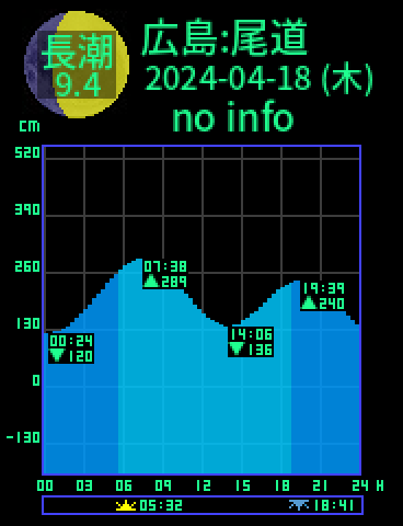 広島：尾道のタイドグラフ（2024-04-19(金)）