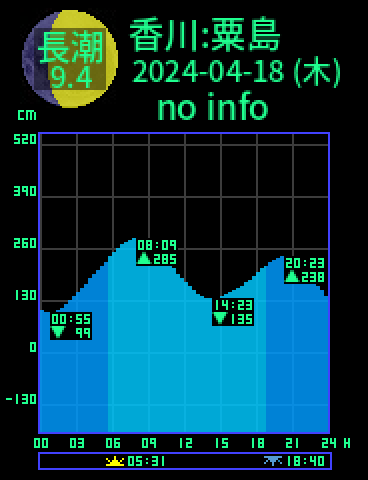 香川：粟島のタイドグラフ（2024-04-18(木)）