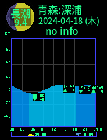 青森：深浦のタイドグラフ（2024-04-17(水)）
