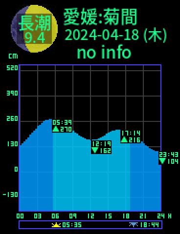 愛媛：菊間のタイドグラフ（2024-04-17(水)）