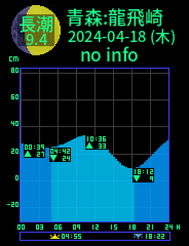 青森：龍飛崎のタイドグラフ（2024-04-17(水)）