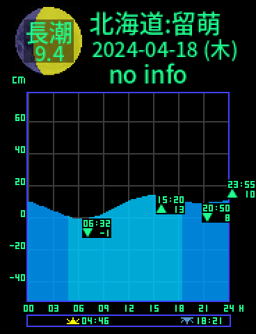 北海道：留萌のタイドグラフ（2024-04-17(水)）