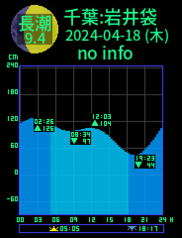 千葉：岩井袋のタイドグラフ（2024-04-17(水)）