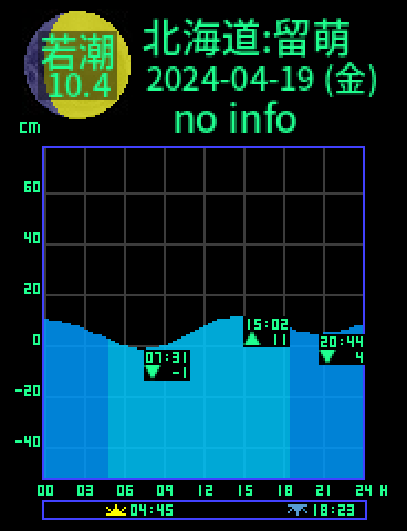 北海道：留萌のタイドグラフ（2024-04-19(金)）