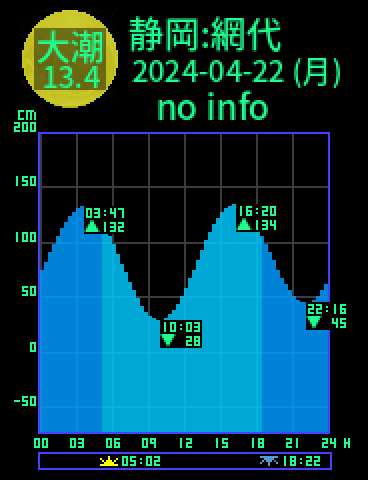 静岡：網代のタイドグラフ（2024-04-23(火)）