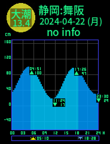 静岡：舞阪のタイドグラフ（2024-04-21(日)）