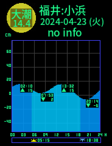 福井：小浜のタイドグラフ（2024-04-23(火)）