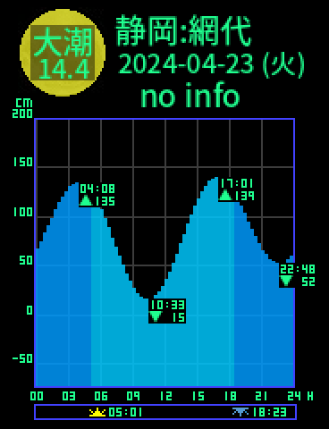 静岡：網代のタイドグラフ（2024-04-24(水)）
