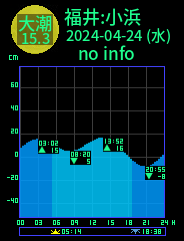 福井：小浜のタイドグラフ（2024-04-23(火)）