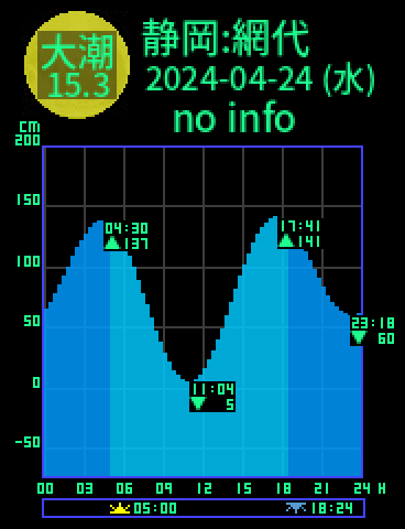 静岡：網代のタイドグラフ（2024-04-23(火)）