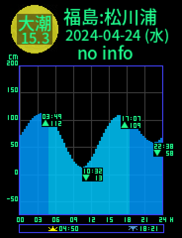 福島：相馬松川浦のタイドグラフ（2024-04-24(水)）