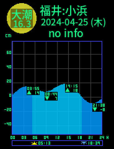 福井：小浜のタイドグラフ（2024-04-24(水)）