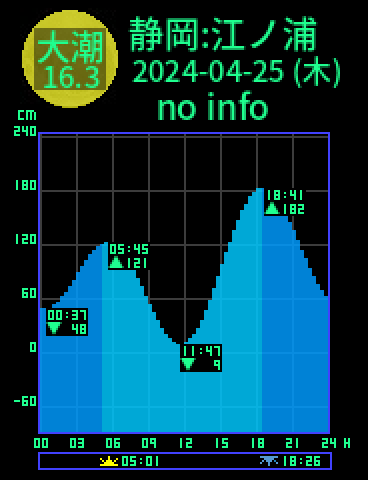 静岡：江ノ浦のタイドグラフ（2024-04-26(金)）