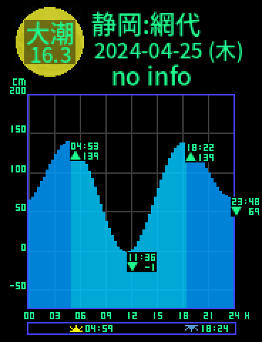 静岡：網代のタイドグラフ（2024-04-24(水)）