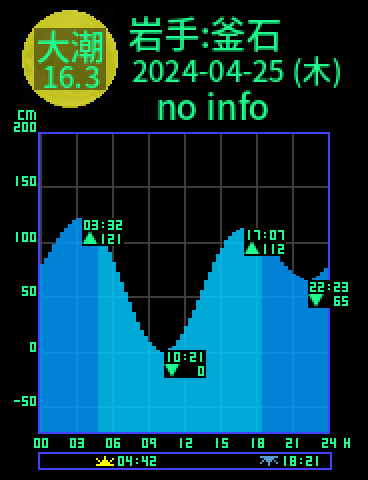 岩手：釜石のタイドグラフ（2024-04-24(水)）