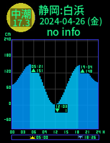静岡：白浜のタイドグラフ（2024-04-25(木)）