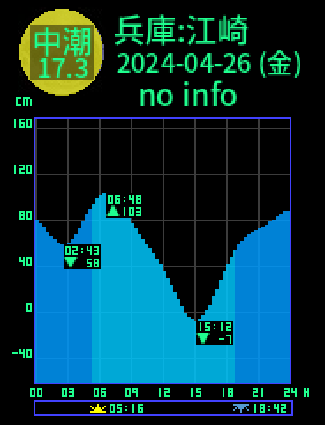 兵庫：江崎のタイドグラフ（2024-04-25(木)）