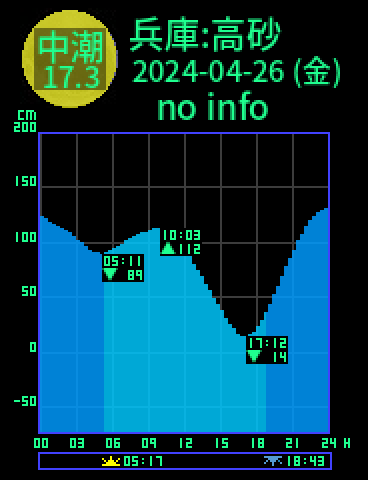 兵庫：高砂のタイドグラフ（2024-04-26(金)）