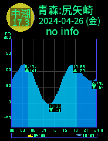 青森：尻矢崎のタイドグラフ（2024-04-26(金)）