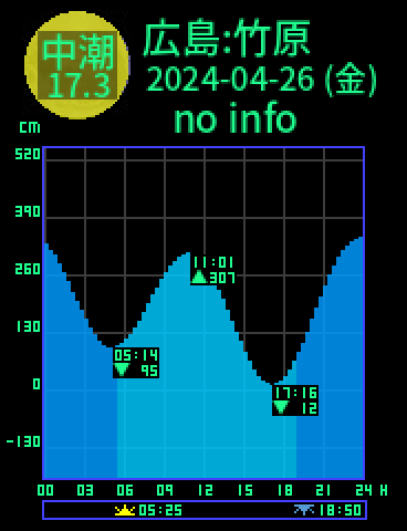 広島：竹原のタイドグラフ（2024-04-25(木)）