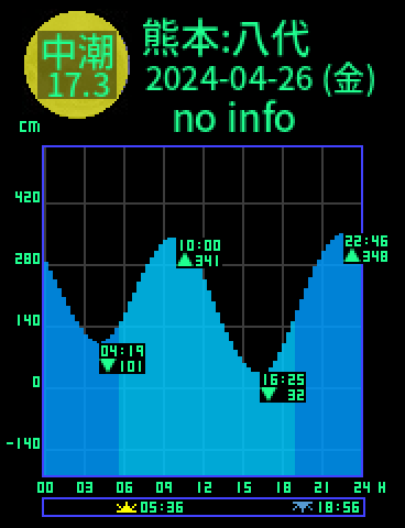 熊本：八代のタイドグラフ（2024-04-27(土)）