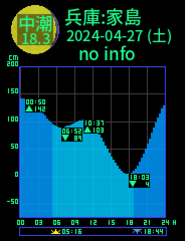 兵庫：家島のタイドグラフ（2024-04-26(金)）