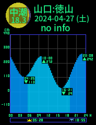 山口：徳山のタイドグラフ（2024-04-26(金)）