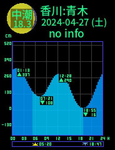 香川：さぬき青木のタイドグラフ（2024-04-26(金)）