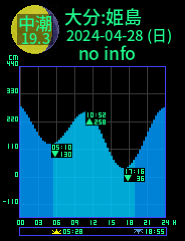 大分：姫島のタイドグラフ（2024-04-27(土)）