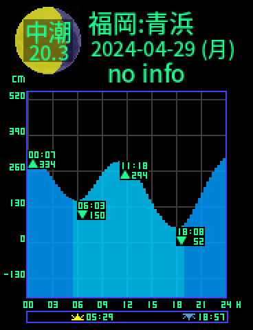 福岡：青浜のタイドグラフ（2024-04-28(日)）